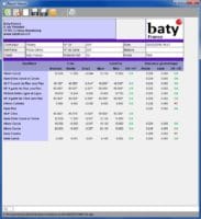 Logiciel de mesure ABERLINK 3D Rapport de contrôle